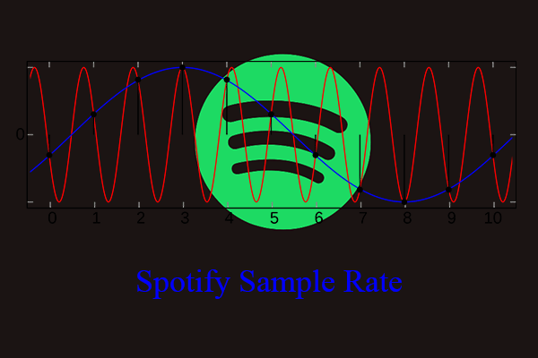 What Are Spotify Sample Rate and Bit Depth & Why Choose Them?